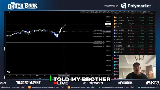 Tradermayne breaks down why he’s taking risk off the table."I find a hard time to view long-term value at these super elevated prices. Maybe I'm wrong, and I'll have to buy back higher, but I made a bunch of money over the last handful of years. I'm happy to sit and wait and buy in areas that I'm interested in."Feat. @Tradermayne