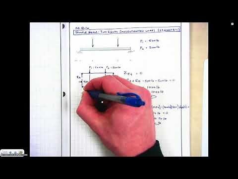 L32 | Simple Beam Two Equal Concentrated Loads Symmetric Placed