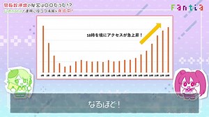 「閲覧数爆増の秘密は○○だった？」人気の運用テクニックを分かりやすく動画化！