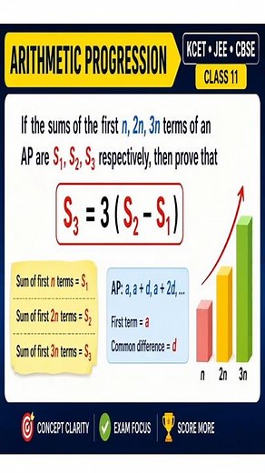 Sequence & Series AP Problem with Easy Solution