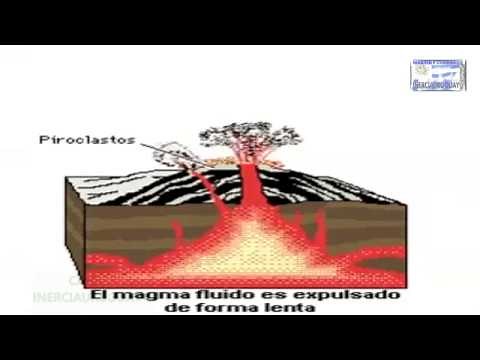 FORMACION Y ERUPCION DE UN VOLCAN REPRESENTACION ANIMADA ANIMACION