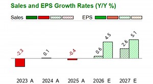 Fannie Mae (FNMA)