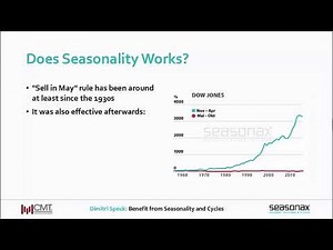 Dimitri Speck: How You Can Benefit from Little Known Seasonal and Cyclical Patterns