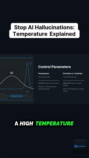 Stop Setting Temperature to 0.7 #aiagents #coding #softwarearchitect #programming #llm #python