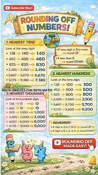 Rounding off to Nearest 10,100,1000 || Just a second || Math Trick || Easy To Learn