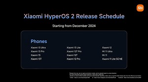 📣Xiaomi HyperOS 2 starts rolling out! Eligible users will receive OTA updates gradually and can experience the new features! 🎉 💡Don't hesitate to share your valuable feedback with us through the "Services & feedback" app on your phone. We are looking forward to hearing your feedback! *1. Release plans for other models will be announced later. Follow us to get the latest information! *2. Indian users can get Xiaomi HyperOS 2 release plan from this official account https://www.facebook.com/miui