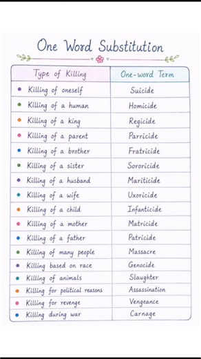 🤯 99% People Don’t Know These One Word Substitutions! 📚 #shorts #thinkinginbets #youbetyourlife