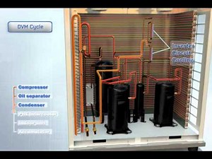 [SAMSUNG Air Conditioner] DVM S_DVM Cycle