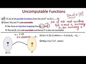 lec30 Uncomputable Functions