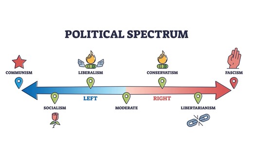 These misunderstood terms are not interchangeable - and they control your taxes, property rights, and even career choices