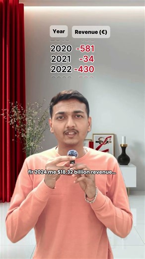 How Spotify makes money 💸| Business Model of Spotify