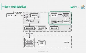 2MySQL体系结构与存储引擎
