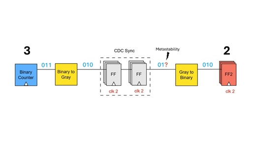 #asic #pnr #sta #ocv #digital #uvm #fpga #xilinx #altera #amd #intel #vivado #dsp #cdc #vlsi #verilog #vhdl | Amr Adel