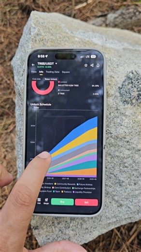 Hafiz Muhammad Tanveer on Instagram: "Treehouse Token on Binance Launchpool #Kumrat #Binance #cryptocoin"