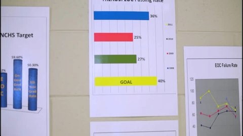 clip-3970368219-pie-charts-bar-graphs-on-wall