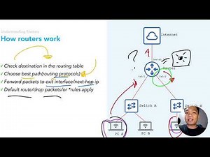 Understanding how routers work | Day 38 of 60 Days of Basic Networking