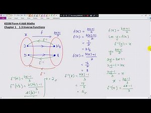 KSSM Form 4 Add Maths Chapter 1 Functions (1.3 Inverse Functions)