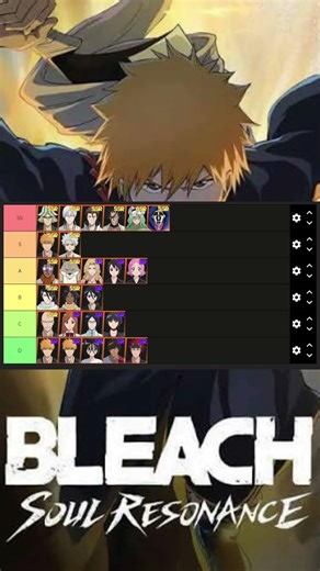 🔥 Bleach Soul Resonance Tier List Update!