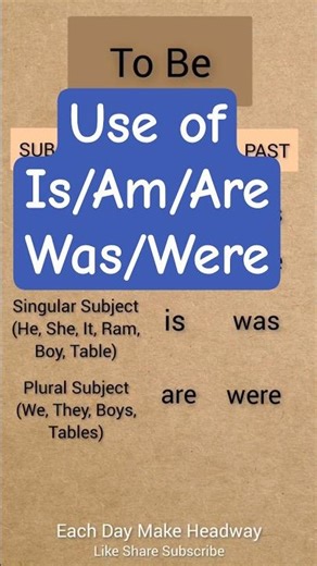 Use of is/am/are/was/were #shorts #english #englishgrammar #eachdaymakeheadway