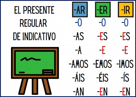 EL PRESENTE - VERBOS REGULARES | Verbos | Aprende Español | Arche-ELE