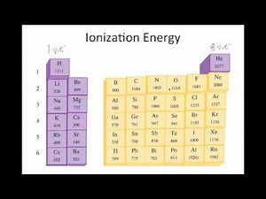 Periodic Table & Periodic Trends