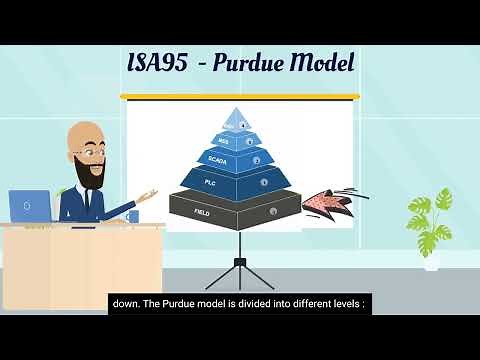 Enhancing Critical Infrastructure Security with ISA95 Purdue Model