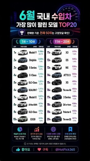 2026년 6월 가장 많이 팔린 수입차 TOP20🚗