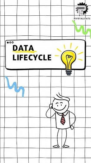 What is Data Lifecycle #dataanalytics
