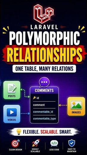 Laravel Polymorphic Relationships Explained in 5 Minutes | Eloquent ORM Tutorial