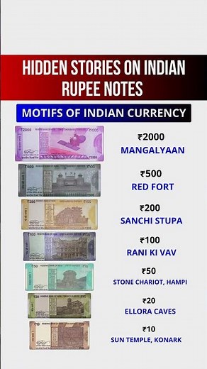 Hidden Stories Behind Indian Currency Notes 🇮🇳💸