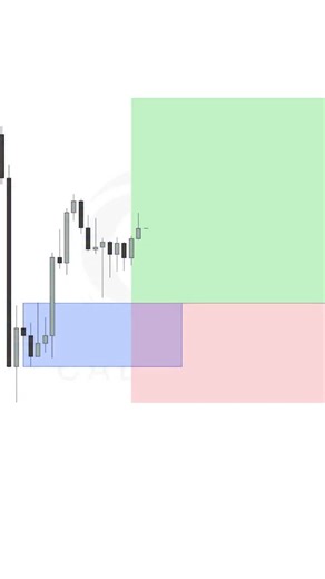 Callisto Fx Trading | Your stop loss isn’t the problem, you’re buying from lows the market never agreed to protect. Here’s the fix: protected lows + orderblocks... | Instagram