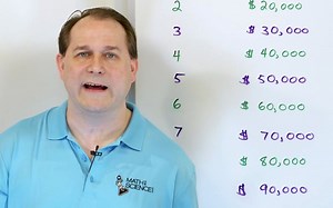 Compound Interest Formula & Exponential Growth of Money - Part 1 - Calculat