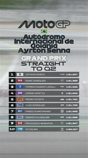 🇧🇷 MOTO GP 2026 BRAZIL GP Toprak in Top 3! 🚀 PR Results & Direct to Q2 #motogp