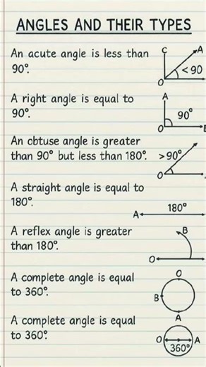 Mathematics Basic Formulas for Foundation