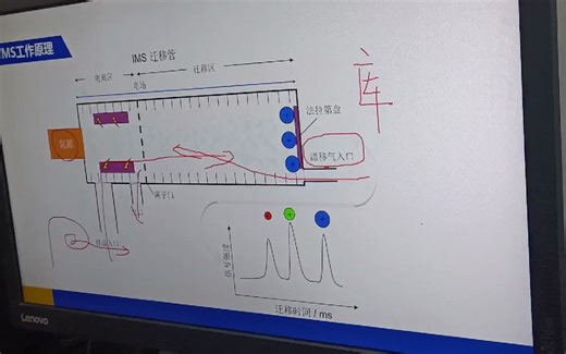 IMS工作原理-ppt讲解1