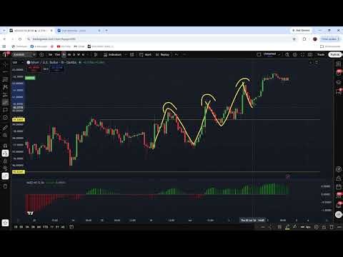 Trading Made Simple