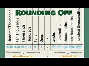 Basic about ROUNDING OFF