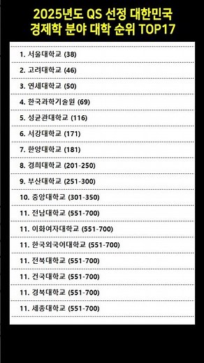 2025년도 QS 선정 대한민국 경제학 분야 대학 순위 TOP17 #경제학과 #대학순위 #QS세계대학순위