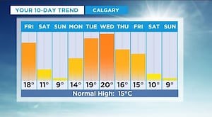 Rain and snow likely on Saturday as Calgary prepares for the coolest weekend since April