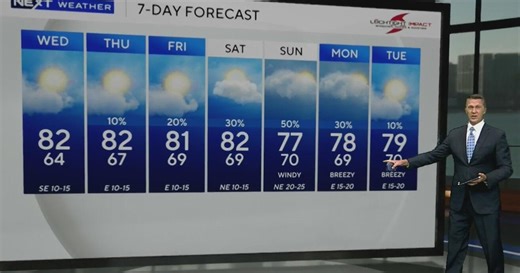 Humidity will return in South Florida over the next few days after comfortable dry weather