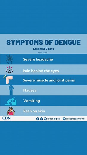 Key Dengue Symptoms to Watch Out For