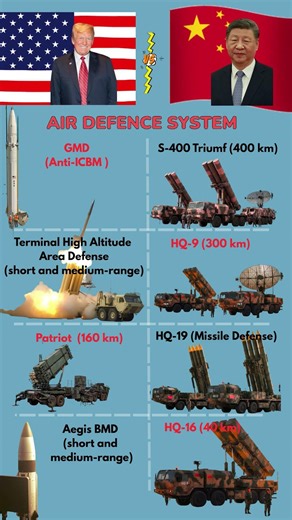USA vs CHINA: Most Powerful Air Defense Systems 🛡️🇺🇸🇨🇳
