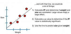 [Paper] Failures in the Field : Symptoms, Causes, and Prediction Models