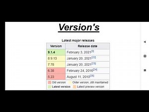 PHP framework Drupal | Internet programming Drupal