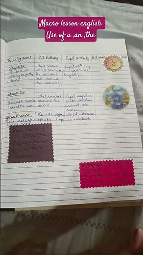 macro lesson plan 16# macro lesson of english for b.ed students # use of a,an,the