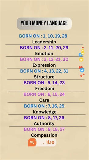 Your Money Language #astrohoroscope #numerology #numerologyenergy #numerologyreading