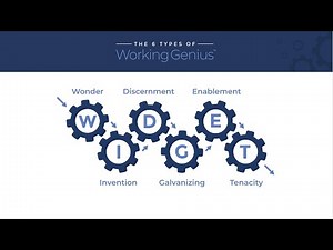 What is the Working Genius?