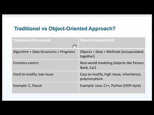 Software Engineering Chapter 1 + SDLC | Exit Exam Preparation