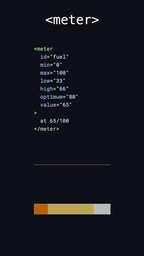 Missed HTML: meter