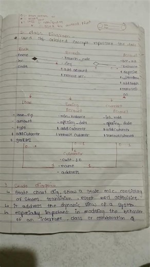 Software Engineering: 3 Most Important Diagrams 📝Diagrams simplified for Beginners!#ytshorts#shorts